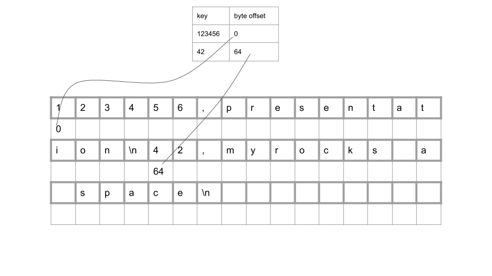 Byte Offset Hash byte-offset-hash.png