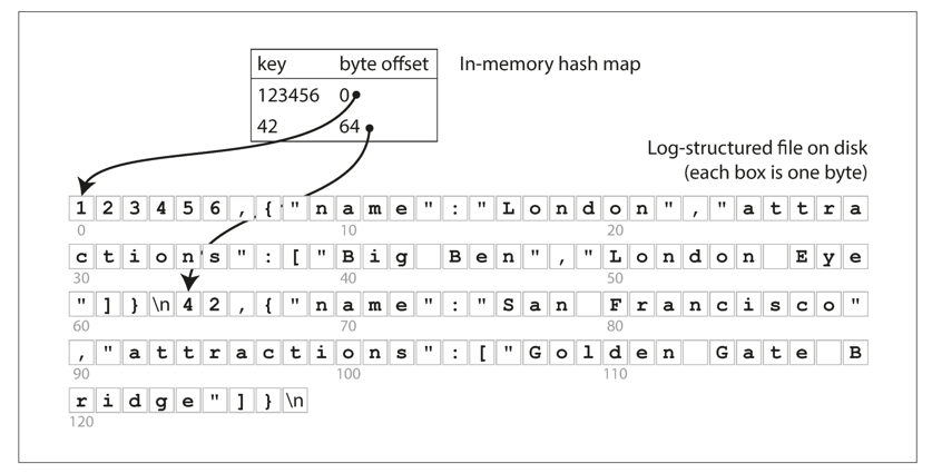 indexed-with-an-inmemory-hash-map.png