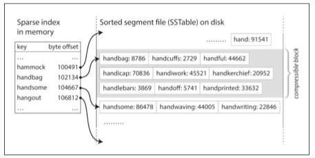 inmemory-hash-sstable.png