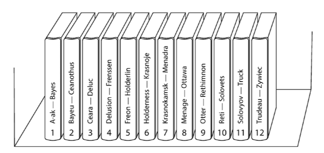 partitioned_by_key_range.png