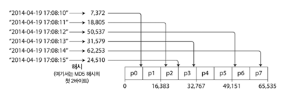 partitioning_by_hash_of_key.png
