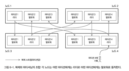 replica_and_partitioning.png