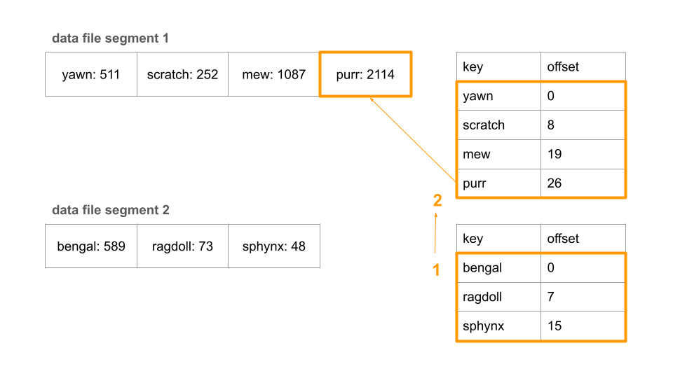 scan-inmemory-hashtable.png